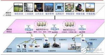 物聯網的核心 內容服務與硬件創新的雙輪驅動