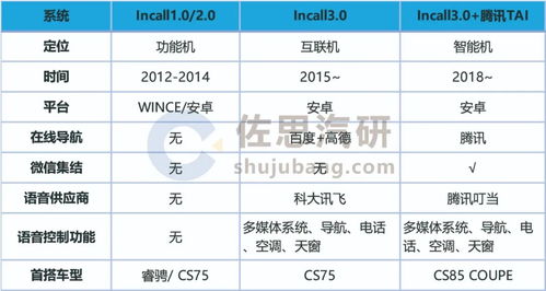 2020年中國自主品牌主機(jī)廠車聯(lián)網(wǎng)產(chǎn)品分析報(bào)告 品牌戰(zhàn)略管理視角
