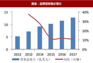 2018年國外寵物食品行業(yè)品牌經(jīng)營策略及優(yōu)劣勢(shì)分析