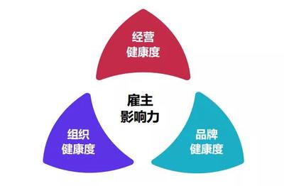2018中國房地產(chǎn)最佳雇主企業(yè)30強(qiáng)出爐 雇主影響力、組織效能與薪酬調(diào)研成果發(fā)布